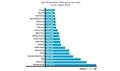 Top 20 ferry operators fleet gross ton size as of 1 April 2024