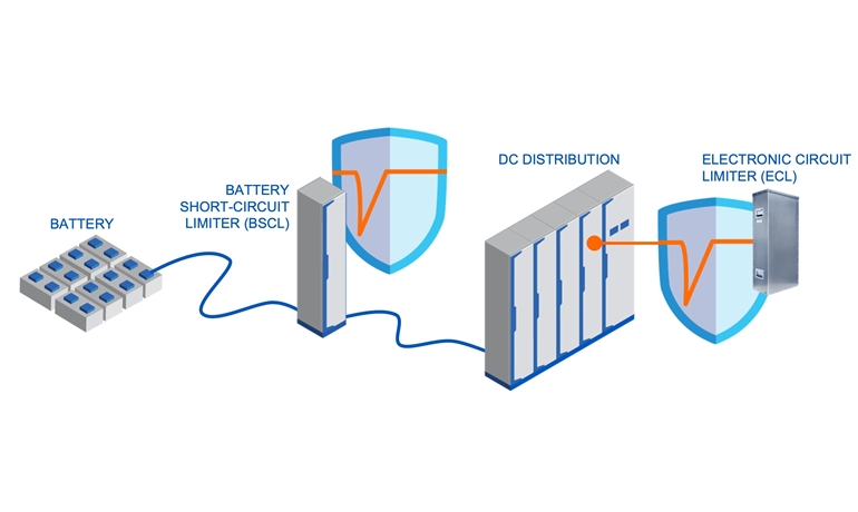 The Switch DC-Hub solution with ultra-fast Electronic Current Limiter (ECL) and Battery Short-Circuit Limiter (BSCL) protection devices